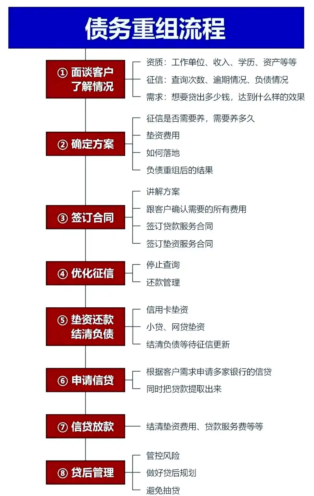 在公主岭，中小企业也可以债务重组吗？